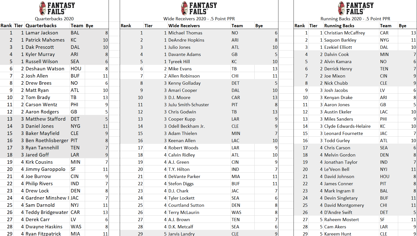 Best Draft Picks 2024 Fantasy Lelia Nerissa